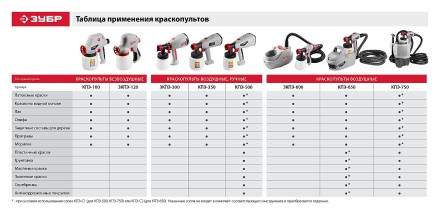 Краскопульт электрический КПЭ-650 серия МАСТЕР купить в Надыме