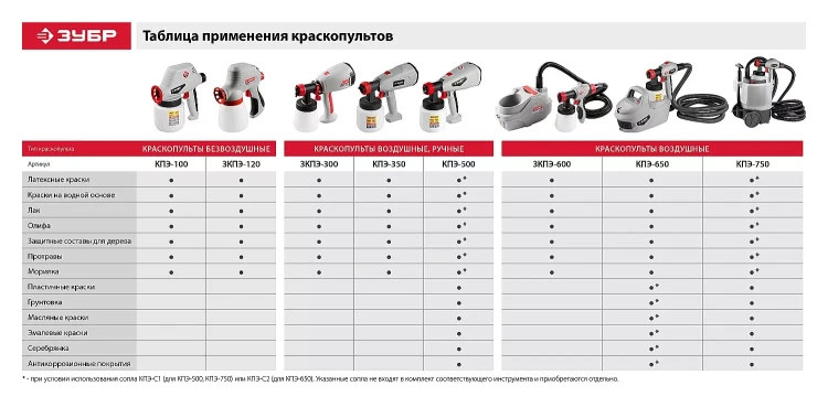 Краскопульт электрический КПЭ-650 серия МАСТЕР купить в Надыме