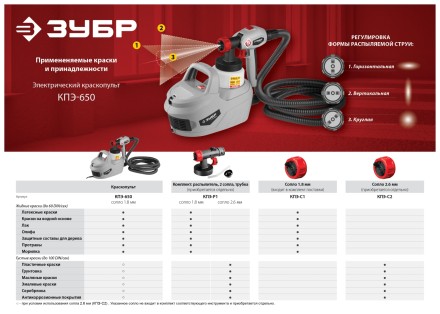 Краскопульт электрический КПЭ-650 серия МАСТЕР купить в Надыме