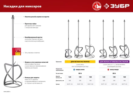 ЗУБР М14, d120 мм, насадка-миксер для тяжелых растворов снизу-вверх (МНТ-120) купить в Надыме