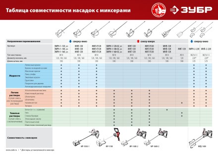 ЗУБР М14, d120 мм, насадка-миксер для тяжелых растворов снизу-вверх (МНТ-120) купить в Надыме
