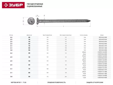 Гвозди ЗУБР ершеные оцинкованные по дереву/листовому металлу, 2,5х60мм, ТФ1, 350шт 4-305141-25-060 купить в Надыме