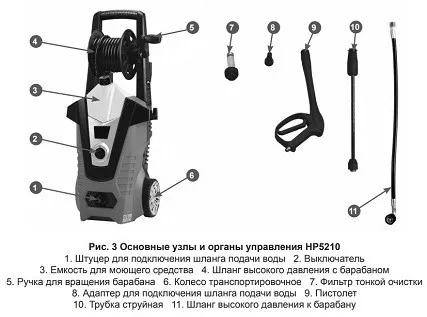 Минимойка-мойка высокого давления CHAMPION HP5210 купить в Надыме
