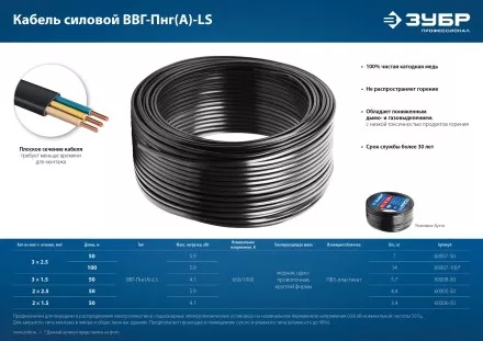 ЗУБР ВВГ-Пнг(А)-LS, 3 x 2.5 мм2, 100 м, ГОСТ 31996-2012, плоский, силовой кабель с пониженным дымо-газовыделением, Профессионал (60007-100) купить в Надыме