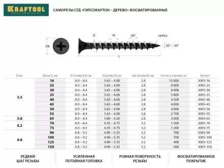 Саморезы СГД гипсокартон-дерево, 40 х 3.5 мм, 4 500 шт, фосфатированные, KRAFTOOL 3005-40 купить в Надыме