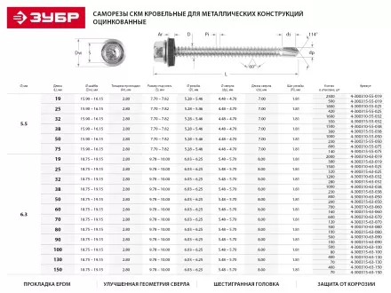 Саморезы ЗУБР &quot;ПРОФЕССИОНАЛ&quot; окраш., RAL 3003 рубин.-красн., для крепл. кров. матер. к дерев. обреш., 4.8x70мм, 800шт 4-300310-48-070-3003 купить в Надыме
