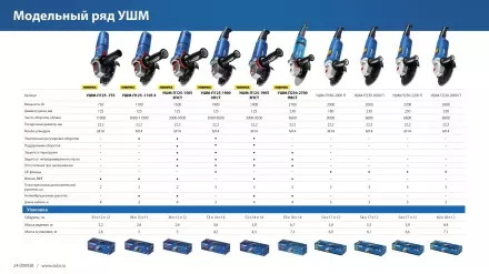 ЗУБР 2000 Вт, d180 мм, УШМ, Профессионал (УШМ-П180-2000 п) купить в Надыме