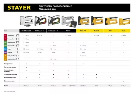 Степлер &quot;Pro 53&quot; для скоб тип 53 (4-14 мм), в кейсе, STAYER Professional 3150-H4_z01 купить в Надыме