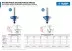 Фреза кромочная калевочная(фасочная) №9 с подшипником 127мм серия ПРОФЕССИОНАЛ купить в Надыме