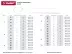 Хомуты ЗУБР нейлоновые белые 3,6x370мм, 100шт 309010-36-370 купить в Надыме