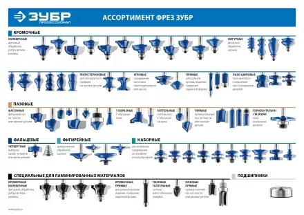 Фрезы кромочные фигурные №7 серия ПРОФЕССИОНАЛ купить в Надыме