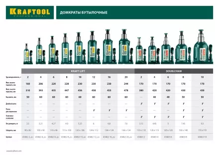 Домкрат гидравлический бутылочный &quot;Kraft-Lift&quot;, сварной, 12т, 230-458мм, KRAFTOOL 43462-12 43462-12_z01 купить в Надыме