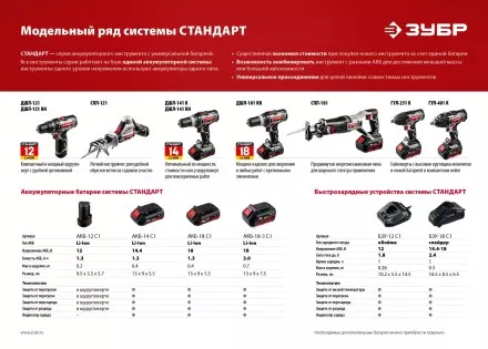 Ударный гайковерт аккумуляторный ГУЛ-251 К серия СТАНДАРТ купить в Надыме