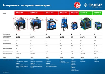 ЗУБР Крест, лазерный нивелир, Профессионал (34900) купить в Надыме