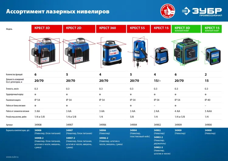 ЗУБР Крест, лазерный нивелир, Профессионал (34900) купить в Надыме