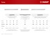 ЗУБР 90 x 3.4 мм, 5 кг, винтовые гвозди (305260-090) купить в Надыме