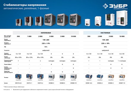ЗУБР 2000ВА, 2 кВт, автоматический стабилизатор напряжения, Профессионал (59375-2) купить в Надыме