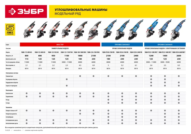 Машина углошлифовальная УШМ-180-1800 ПМ3 серия МАСТЕР купить в Надыме