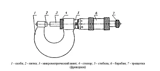 Микрометр ГТО МК 50 (0.01) класс Премиум купить в Надыме