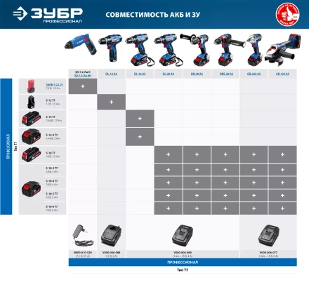Дрель-шуруповерт 2 АКБ DL-16 A5 серия ПРОФЕССИОНАЛ купить в Надыме