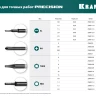 Отвертки для точных работ Precision 25681-3.0 купить в Надыме