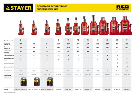 Домкрат STAYER &quot;PROFI&quot; гидравлический бутылочный, в кейсе, 2т, 148-278мм 43160-2-K купить в Надыме