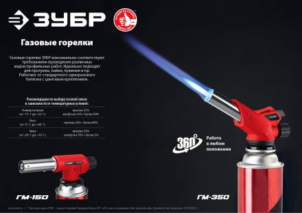 ЗУБР ГМ-350, 1300°C, газовая горелка с пьезоподжигом на баллон с цанговым соединением (55553) купить в Надыме