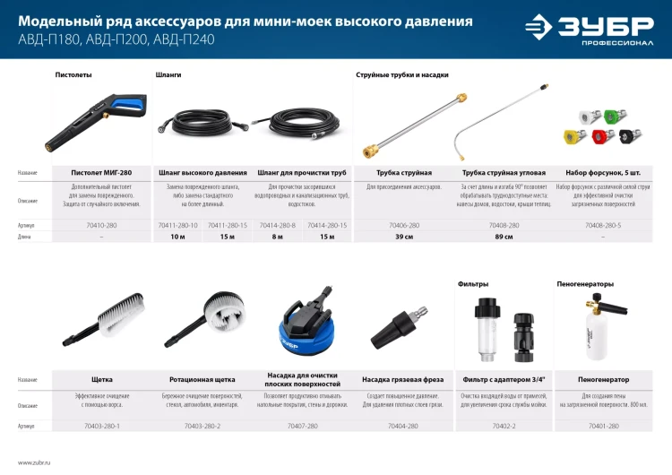 ЗУБР для пистолета МИГ-280, 8 м, шланг для прочистки труб (70414-280-8) купить в Надыме