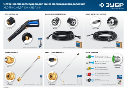 ЗУБР для пистолета МИГ-280, 8 м, шланг для прочистки труб (70414-280-8) купить в Надыме