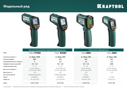Пирометр инфракрасный TRM-380 45707-380 купить в Надыме