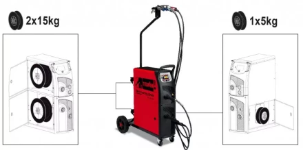 Сварочный полуавтомат TECHNOMIG 243 WAVE  Telwin купить в Надыме