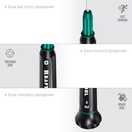 Отвертки для точных работ Precision 25682-0 купить в Надыме