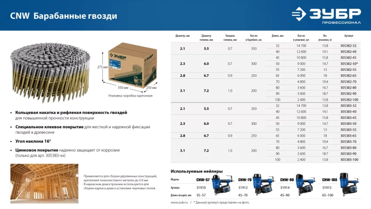 ЗУБР CNW 55 х 2.3 мм, барабанные гвозди рифленые оцинкованные, 7200 шт (305383-55) купить в Надыме