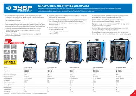 Пушка тепловая М2 380В ЗТПЭ-5000-Ф_М2 серия ПРОФЕССИОНАЛ купить в Надыме