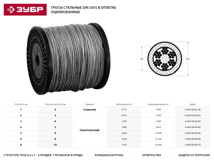 Трос стальной ЗУБР "ПРОФЕССИОНАЛ", оцинкованный, DIN 3055, в оплетке ПВХ, d=6/8 мм, L=100 м 4-304120-06-08 купить в Надыме