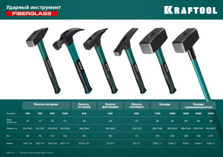 Молоток каменщика с фиберглассовой рукояткой 20192 купить в Надыме