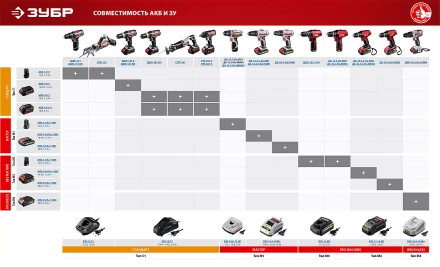 Дрель-шуруповерт ДА-12-2-Ли КМ3 серия МАСТЕР купить в Надыме