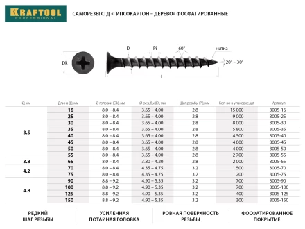 Саморезы СГД гипсокартон-дерево, 125 х 4.8 мм, 400 шт, фосфатированные, KRAFTOOL 3005-125 купить в Надыме