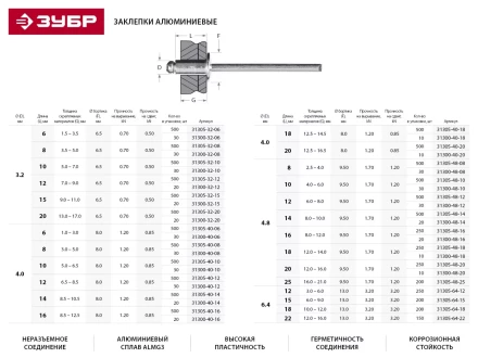 Заклепки ЗУБР алюминиевые 4,0х18мм, 10шт 31300-40-18 купить в Надыме