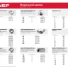 Шайба ЗУБР "МАСТЕР" DIN 125A, оцинкованная, 6мм, 5кг 303800-06 купить в Надыме