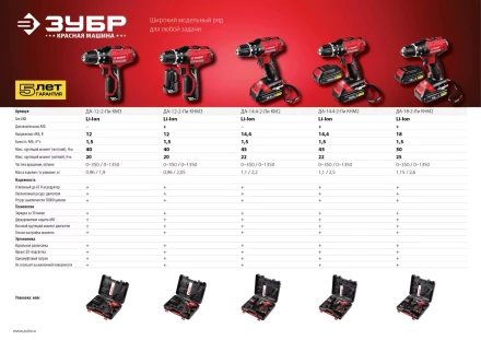 Дрель-шуруповерт 2 АКБ ДА-12-2-Ли КНМ3 серия МАСТЕР купить в Надыме