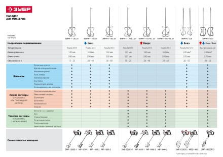 Миксер строительный 2 скорости МР-1050-1 серия МАСТЕР купить в Надыме