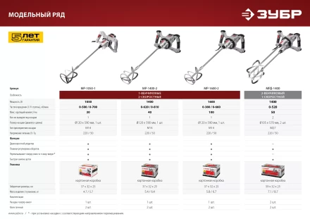 Миксер строительный 2 скорости МР-1050-1 серия МАСТЕР купить в Надыме