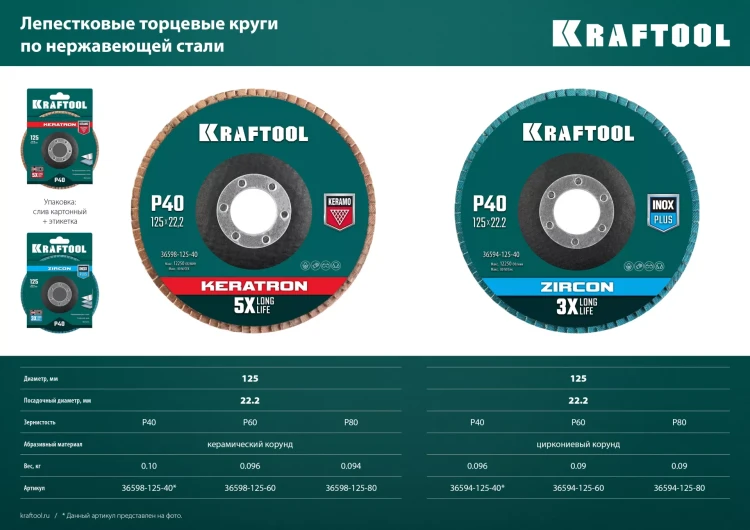 Круги лепестковые циркониевые торцевые 36594-125-40 купить в Надыме