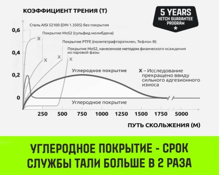 Таль ручная цепная HITCH CH200-G, 1 т, 3 м. Гальваническая цепь купить в Надыме