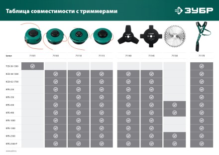 ЗУБР НТ-3, 255 мм, 3T, нож для триммера (71140) купить в Надыме