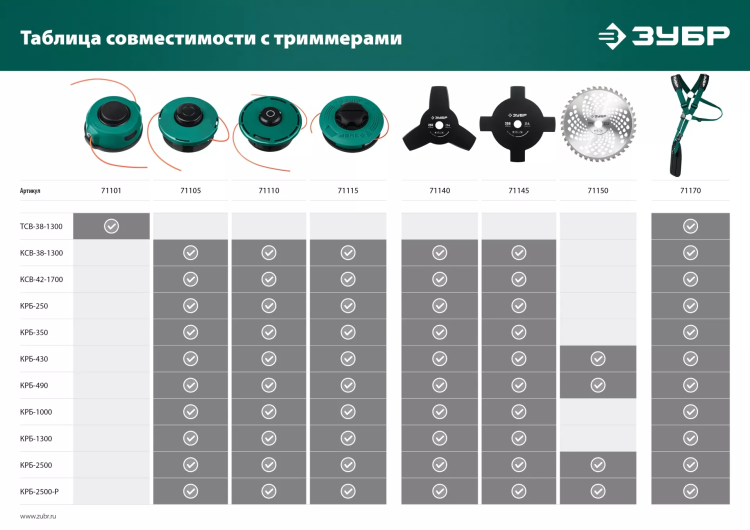 ЗУБР НТ-3, 255 мм, 3T, нож для триммера (71140) купить в Надыме