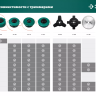 ЗУБР НТ-3, 255 мм, 3T, нож для триммера (71140) купить в Надыме