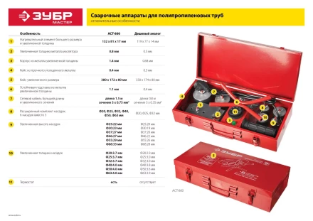 Паяльник для полипропиленовых труб АСТ-2000 серия МАСТЕР купить в Надыме