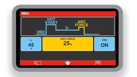 Сварочный полуавтомат ELECTROMIG 330 WAVE ACC Telwin купить в Надыме